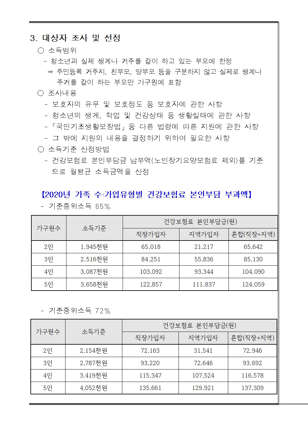 제 5호 2020년 상반기 청소년특별지원사업 대상자 신청 안내002