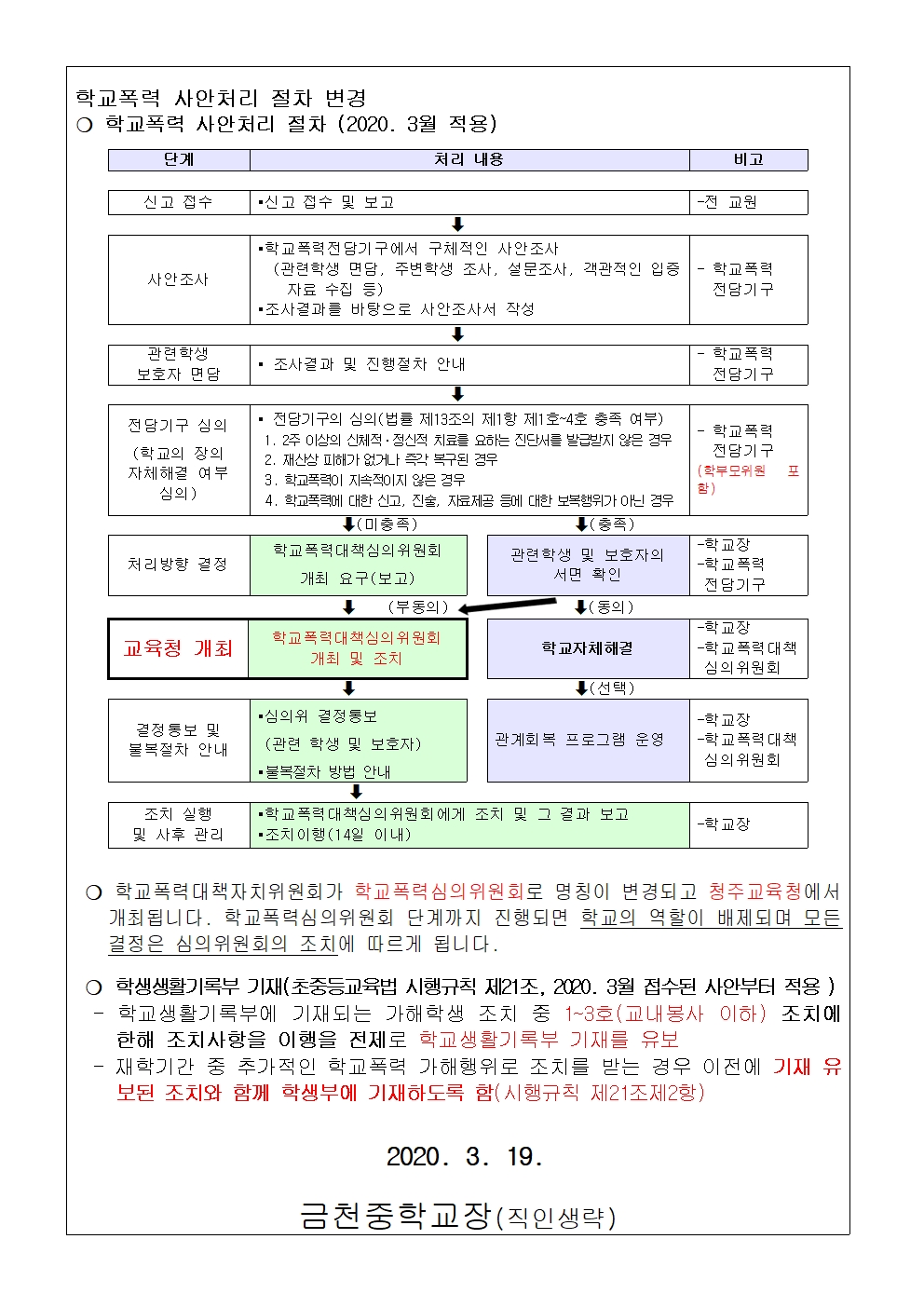 제12호 학교폭력 예방 및 사안처리 안내 가정통신문002