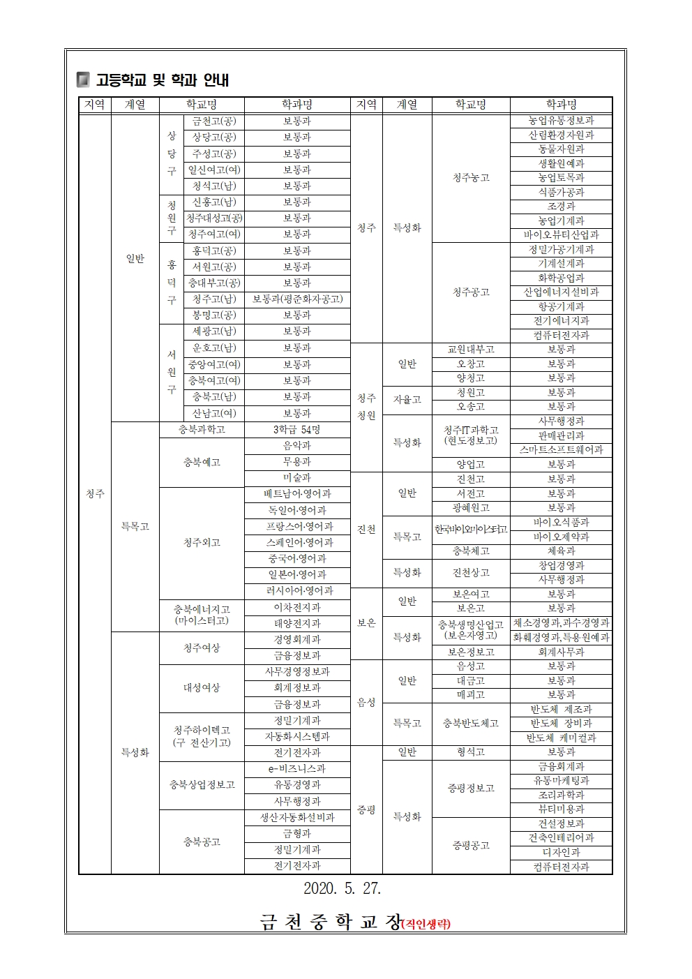 제46호 2021학년도 고등학교 진학 희망조사 가정통신문(1차)004