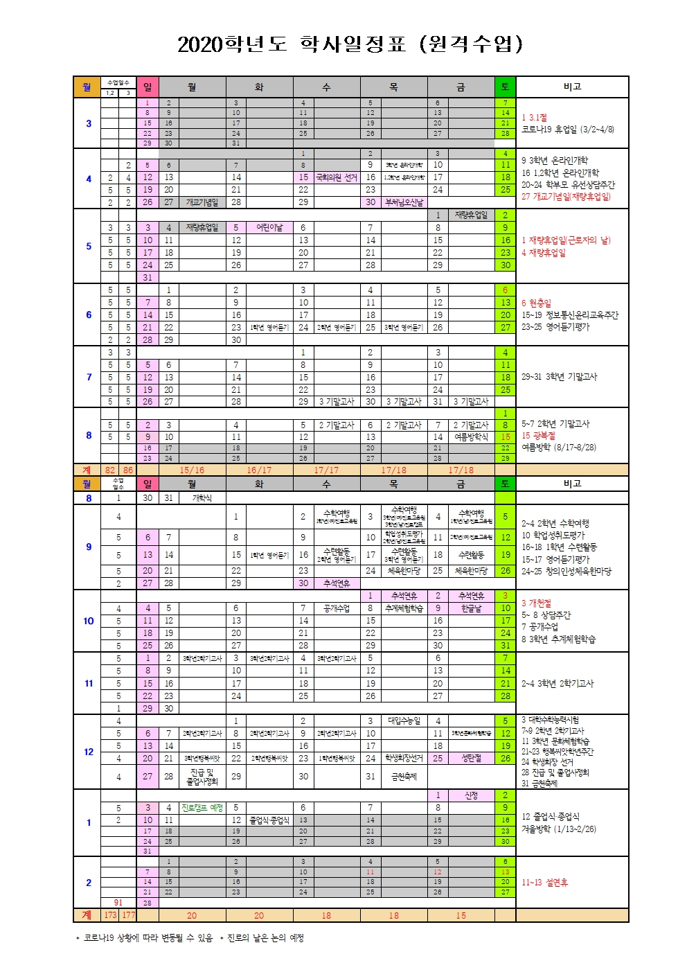 20 학사일정 변경안(코로나19-원격수업)001