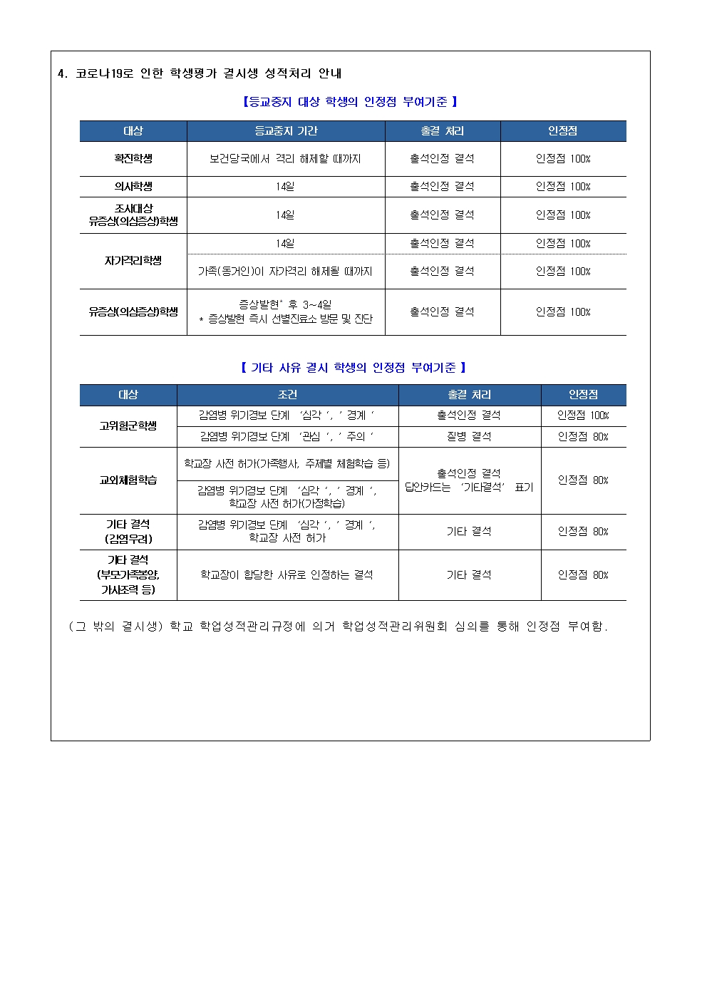 제69호 2020학년도 평가계획 가정통신문003