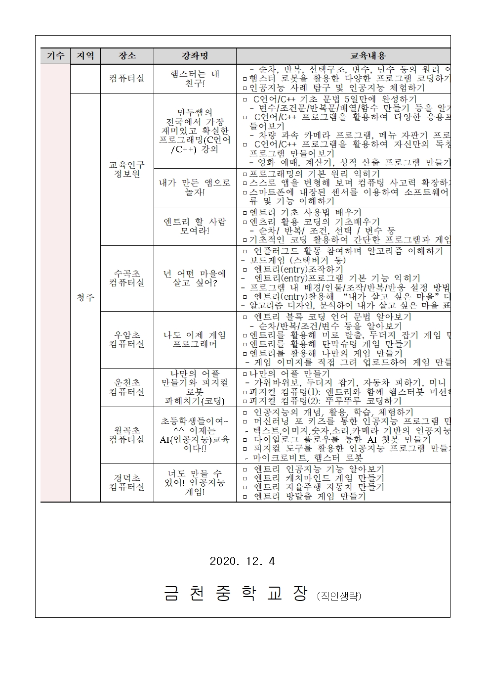 제162호 2021년 동계 정보아카데미 운영 안내004