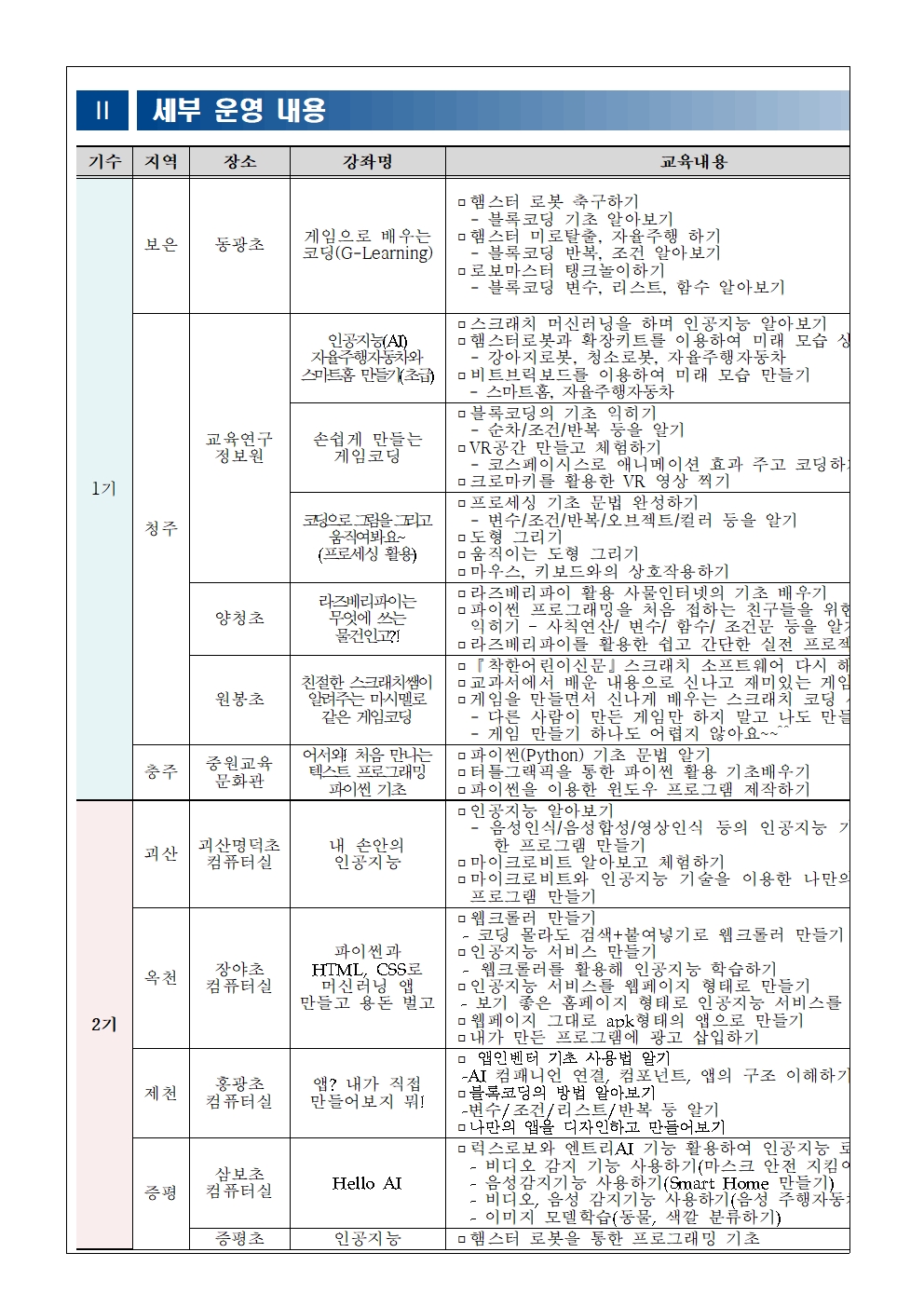 제162호 2021년 동계 정보아카데미 운영 안내003