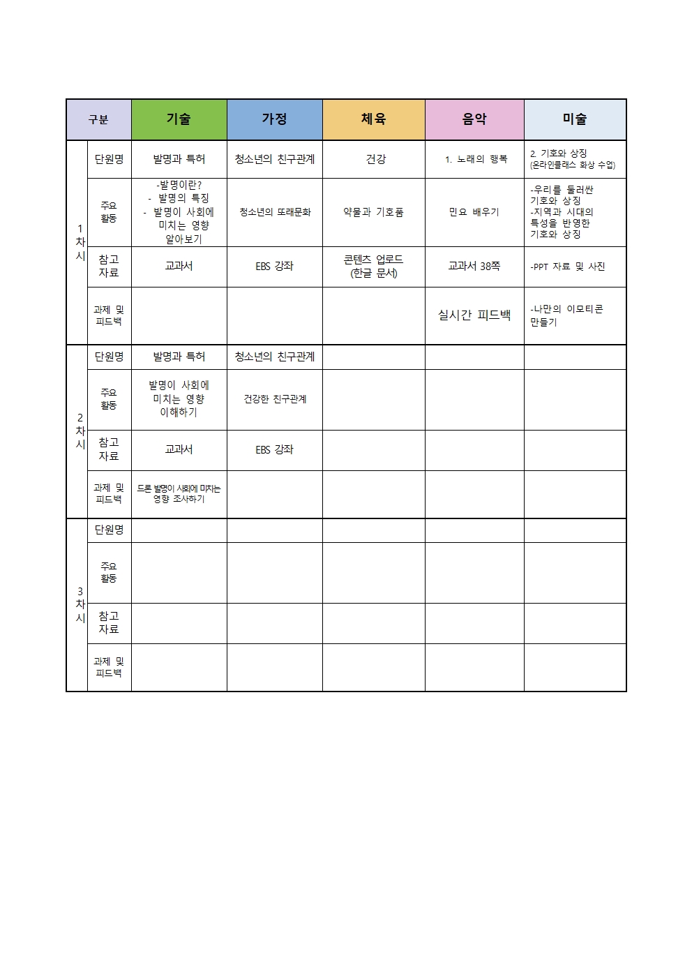 1학년 교과별 주간학습계획표(3.29_4.2)002