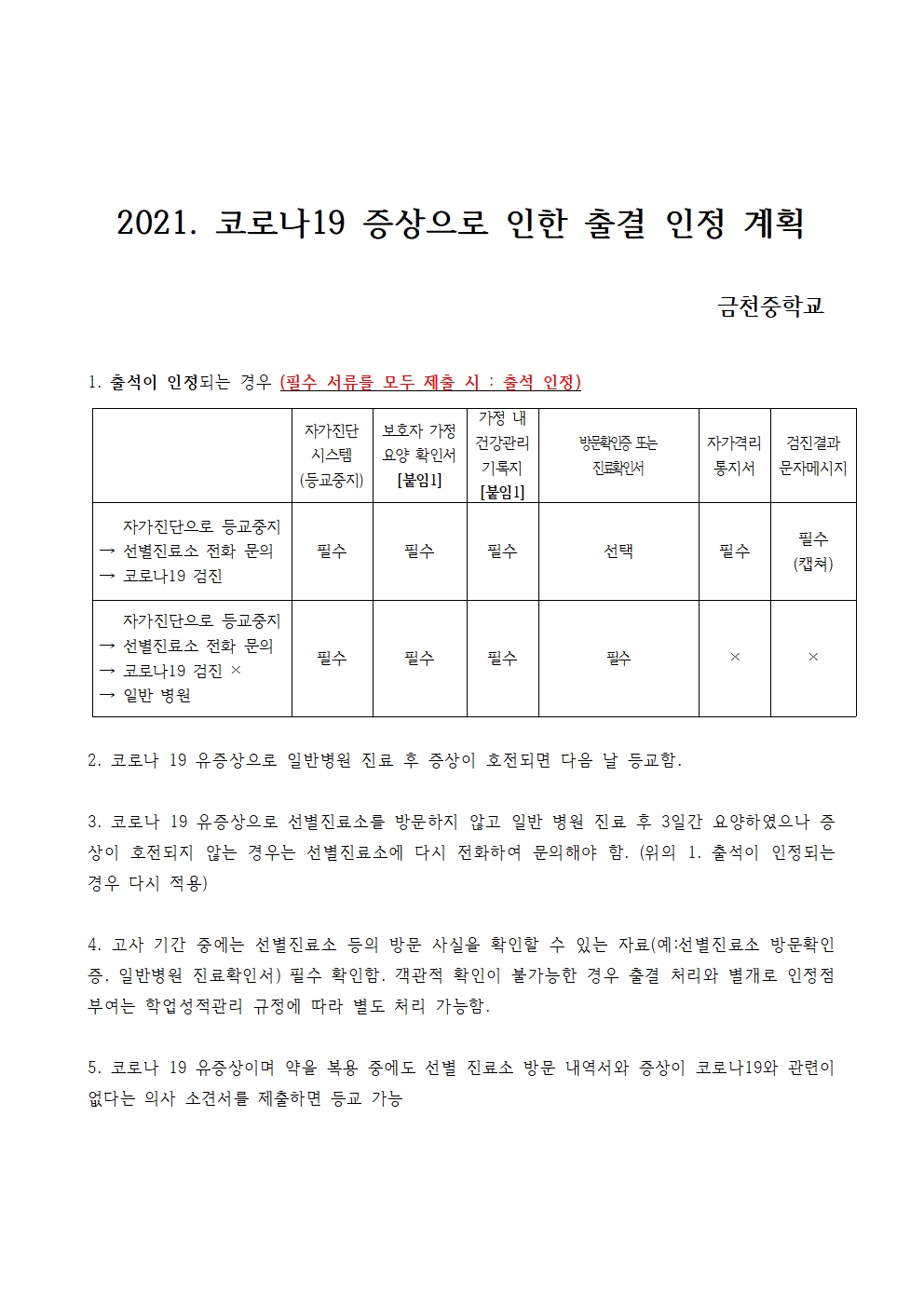 (붙임1) 2021. 코로나19 증상으로 인한 출결 인정 계획(1)001