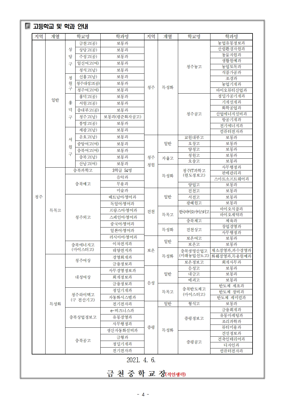 2022학년도 고등학교 진학 희망조사 가정통신문(1차)004