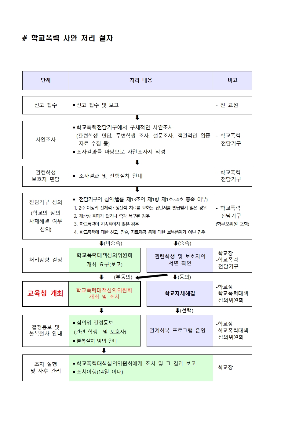 2021.학교폭력예방 안내003