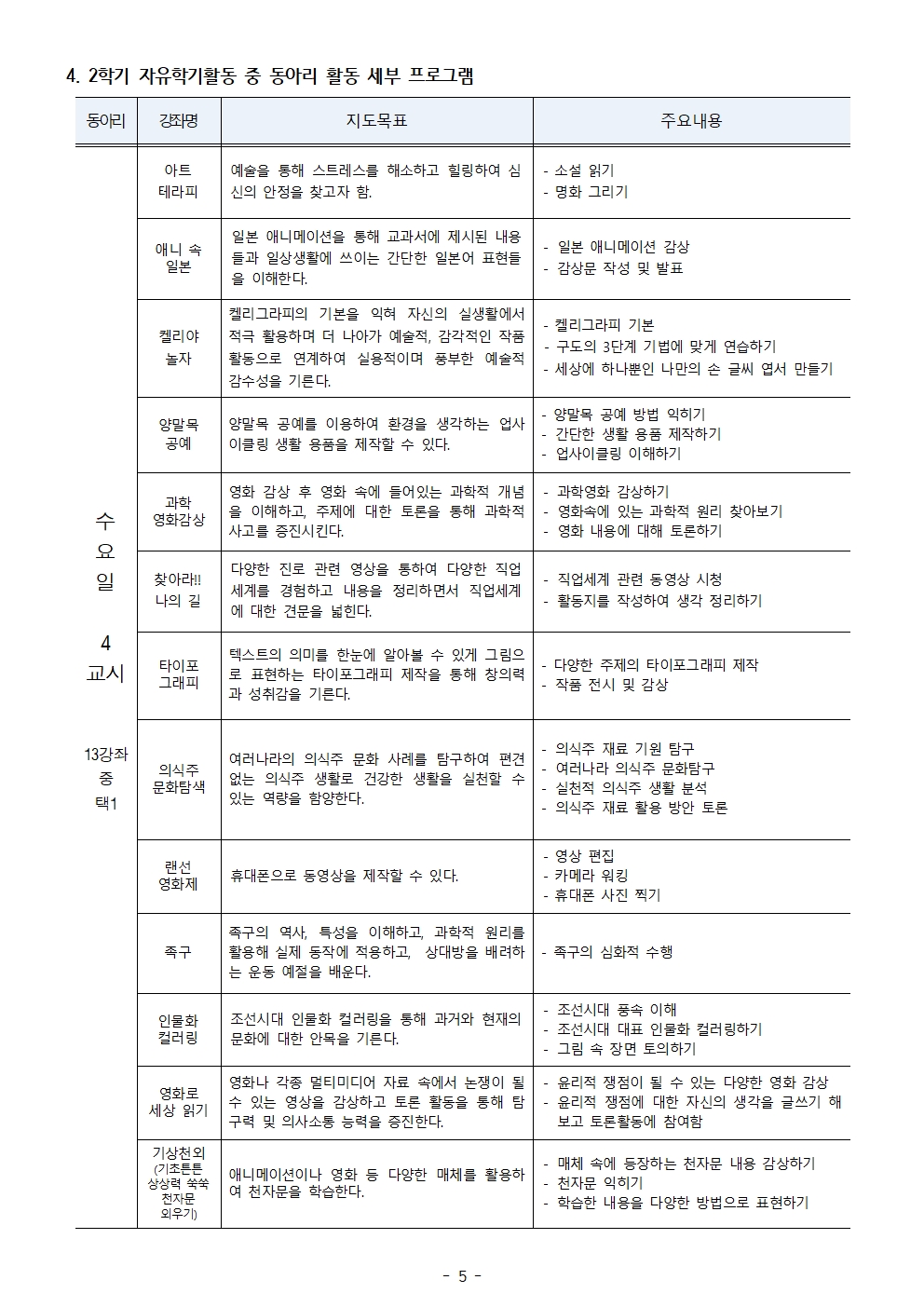 2021. 1학년 2학기 자유학기제 운영 계획 및 수강신청 안내 가정통신문005