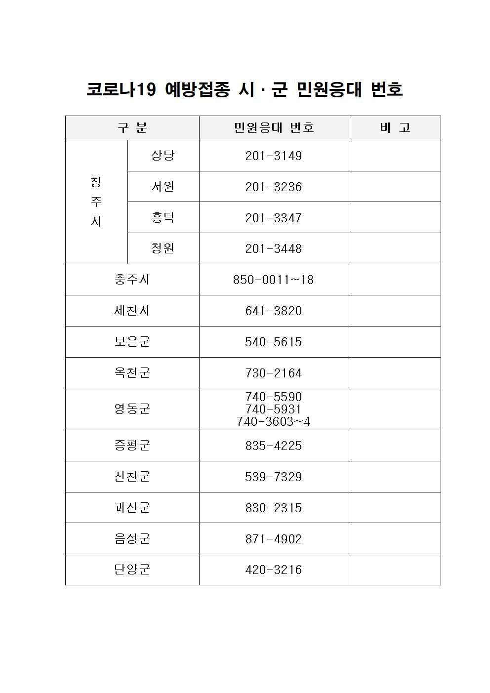 시군 예방접종 민원응대 연락처2001