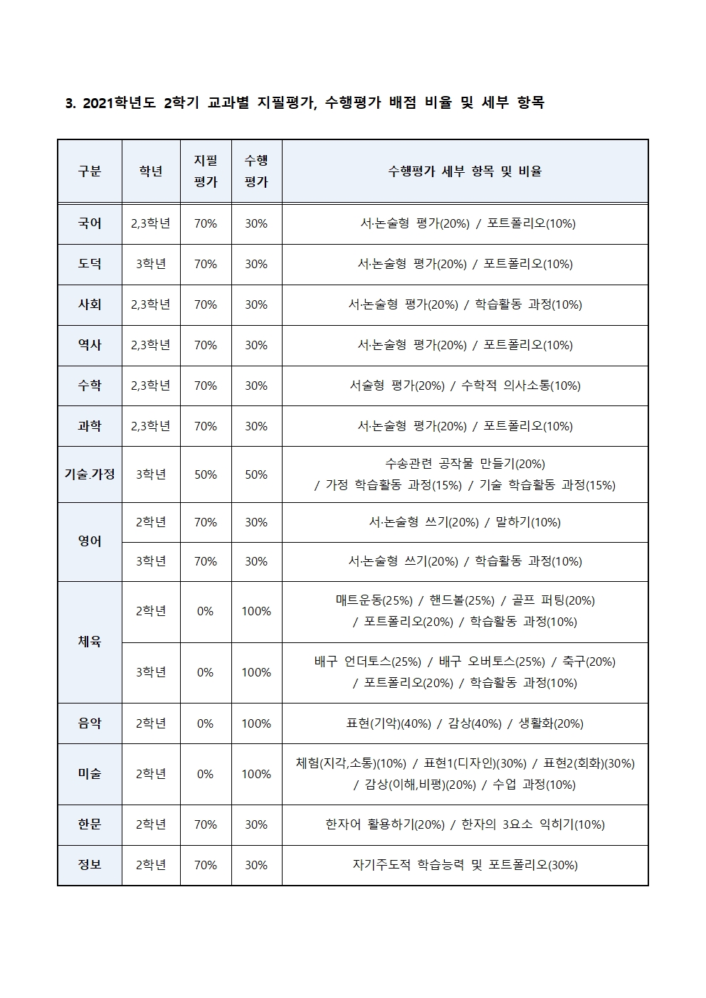 2021학년도 2학기 평가계획-가정통신문002