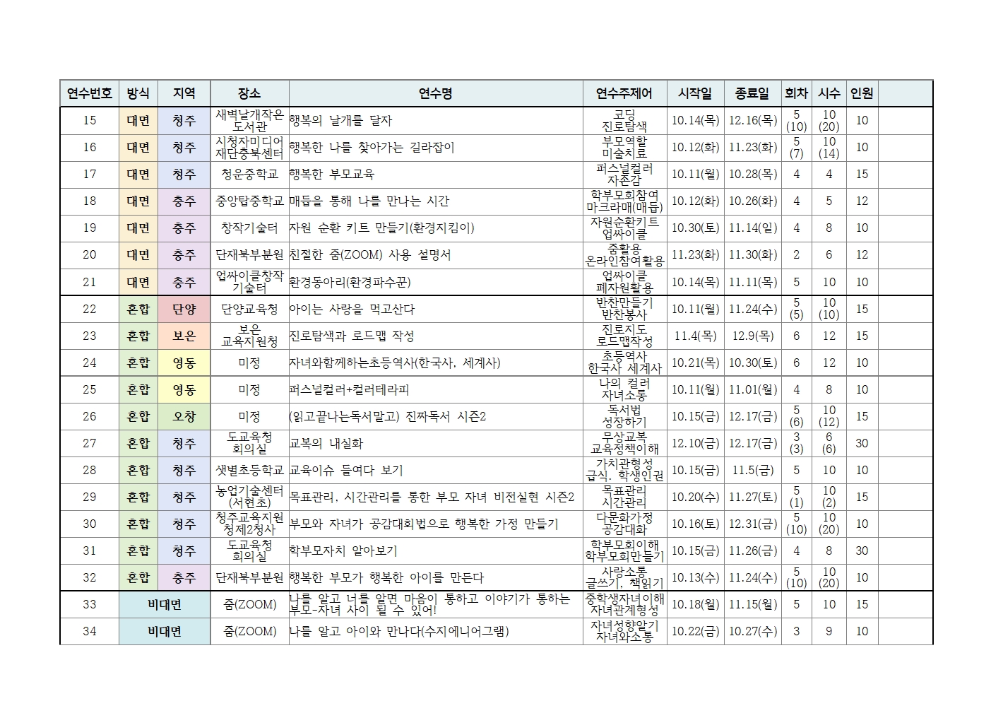 충청북도단재교육연수원 북부분원_[목록]2021.학부모자율기획연수(하반기) 목록002