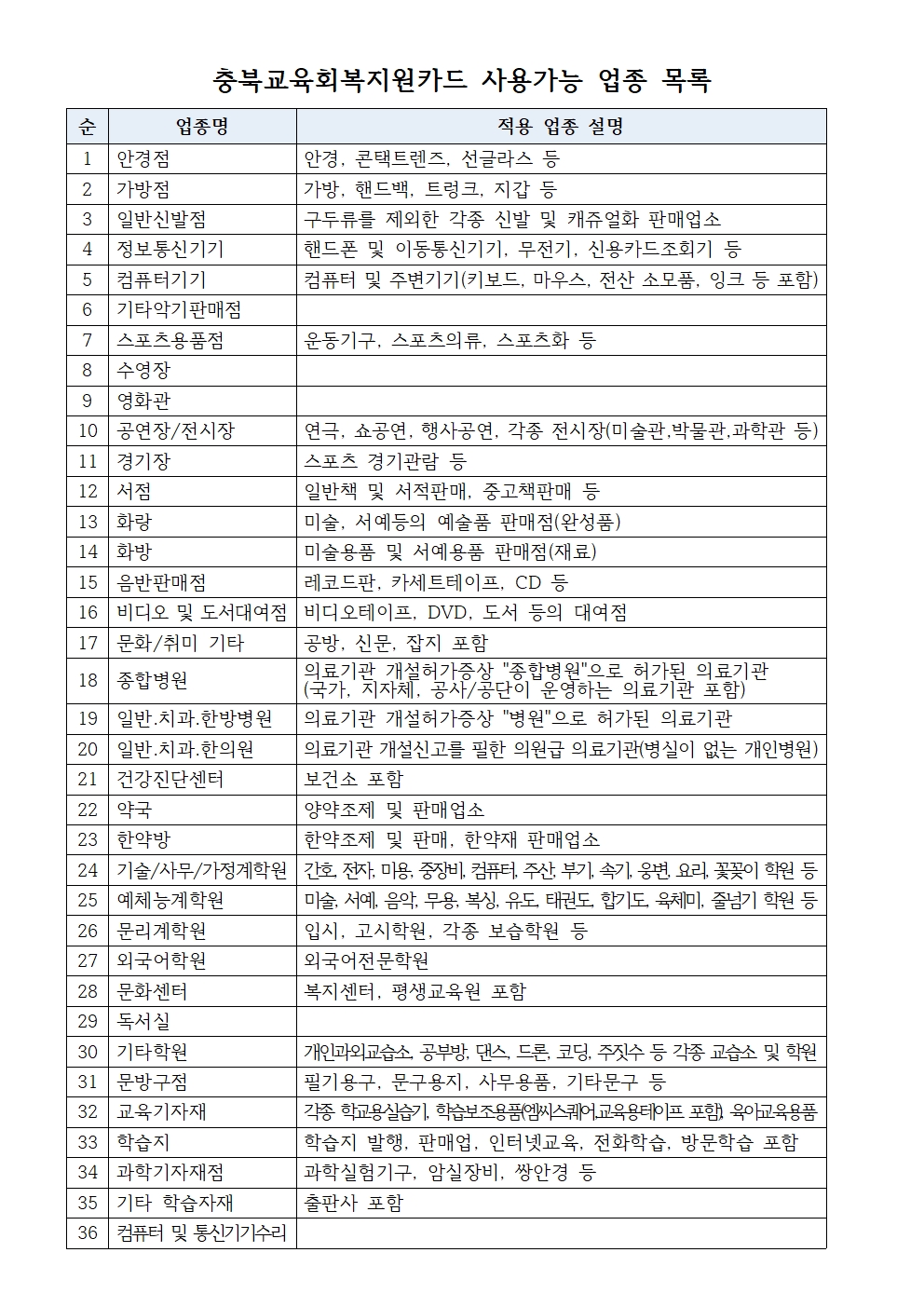 2021. 충북교육회복지원금 지급 안내 가정통신문002