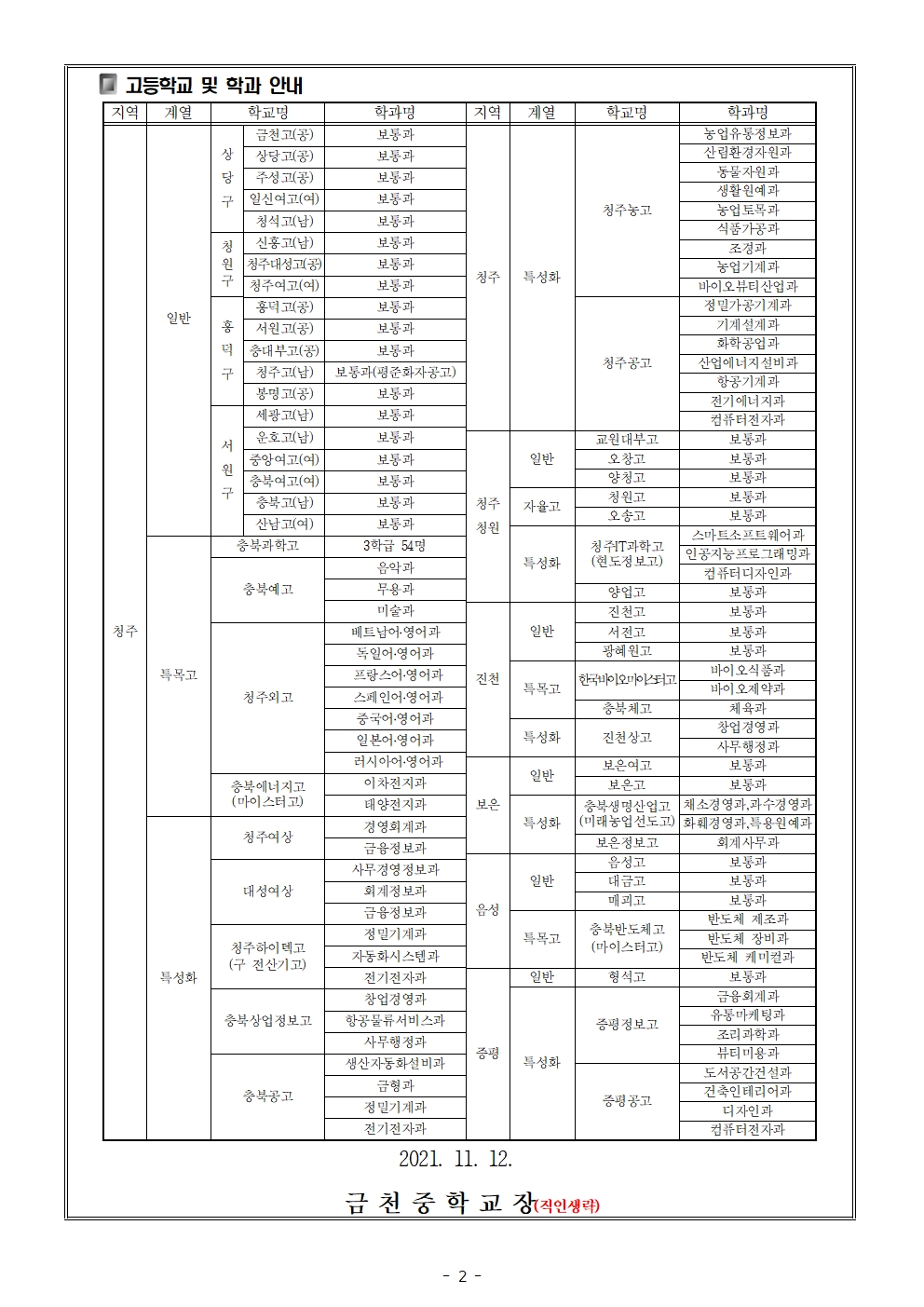 2022학년도 고등학교 진학 희망조사 가정통신문(최종)002