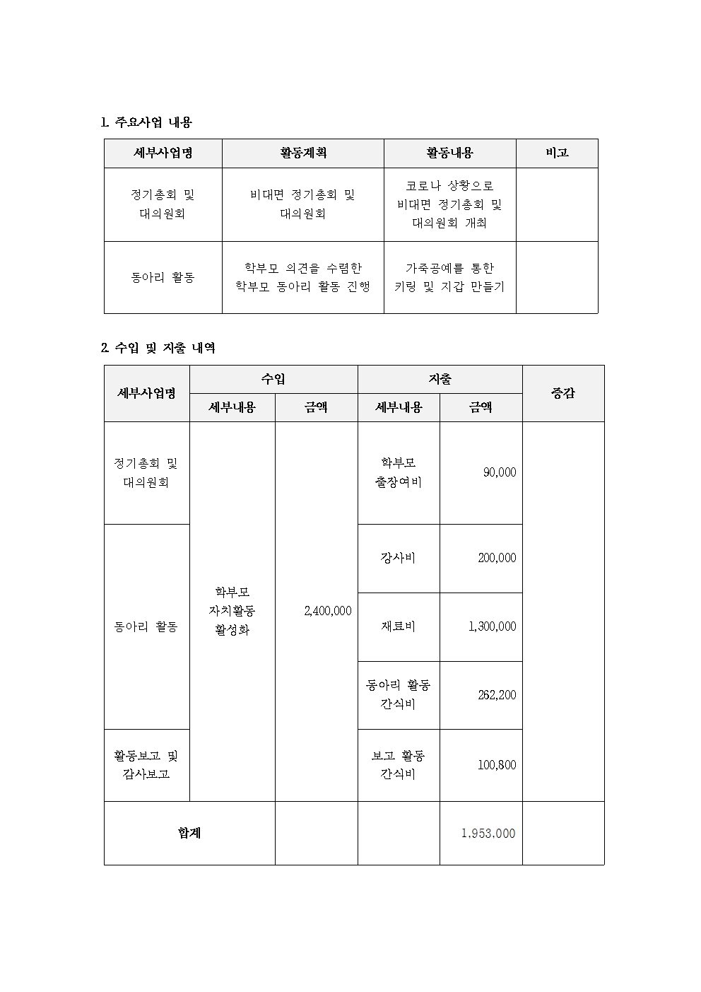 학부모회 감사보고(홈페이지 게시)001