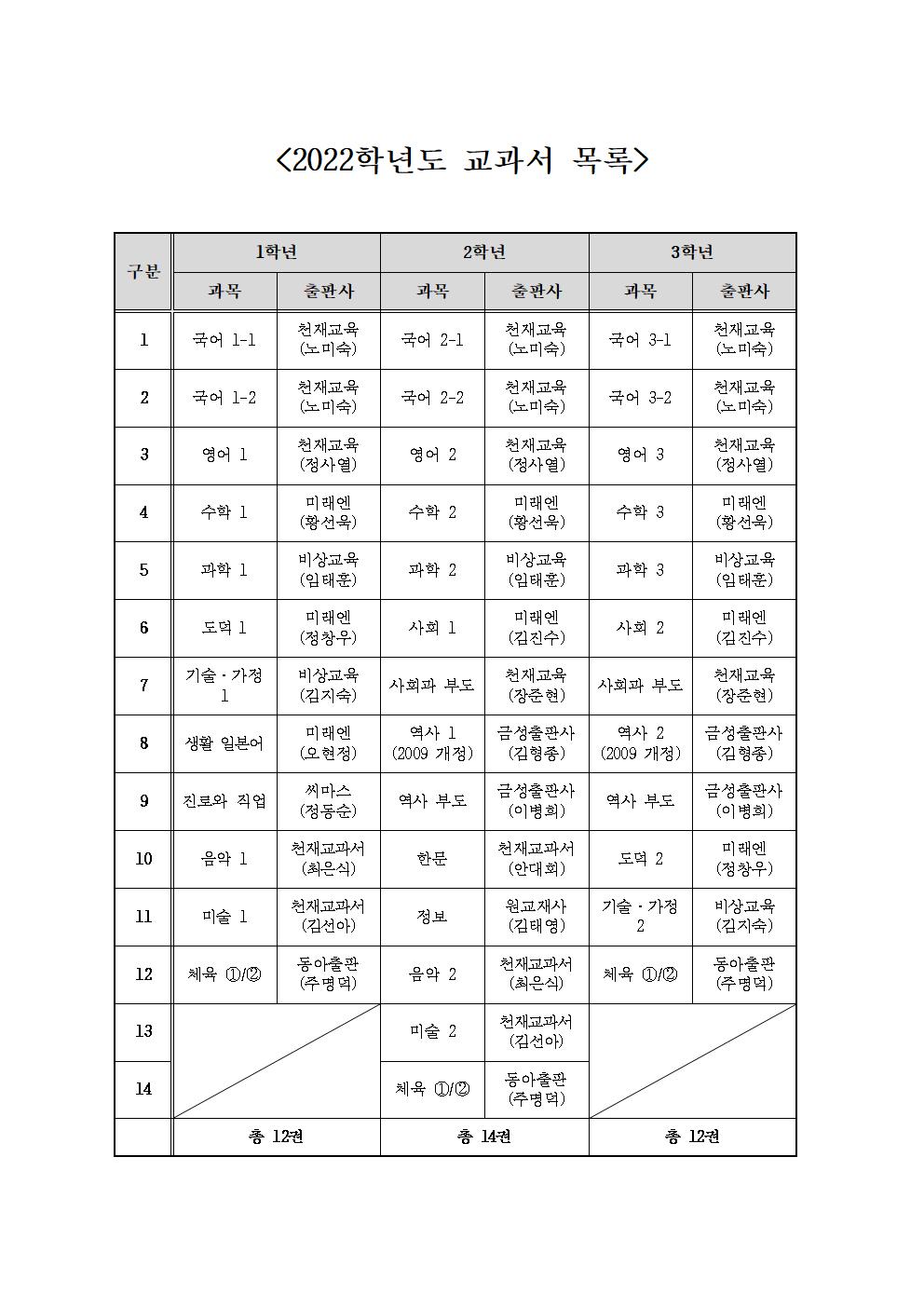 2022학년도 교과서 목록1001