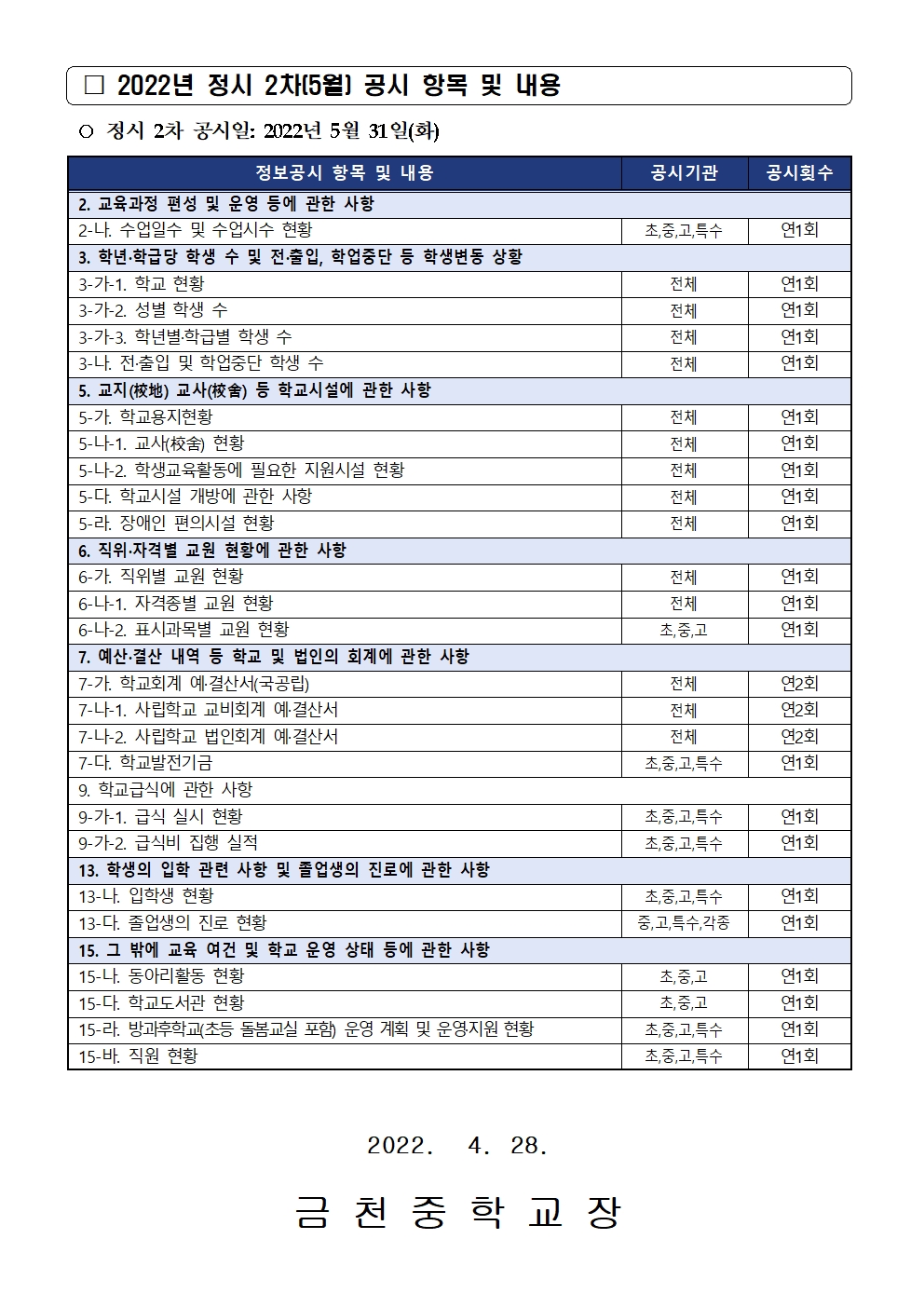 2022년 정시 2차 정보공시 안내 가정통신문002