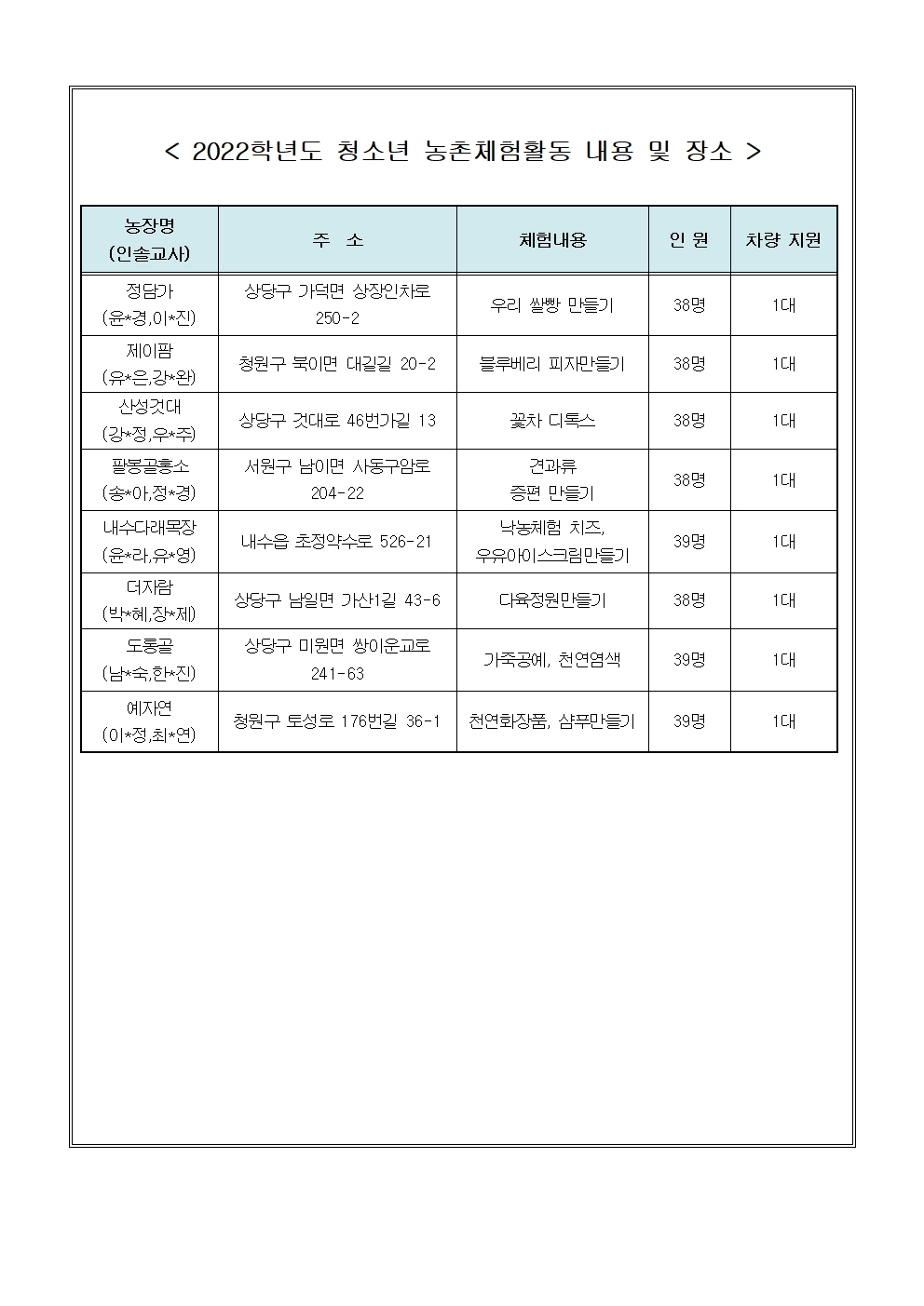 2022. 1학년 춘계체험학습안내 가정통신문(1)002