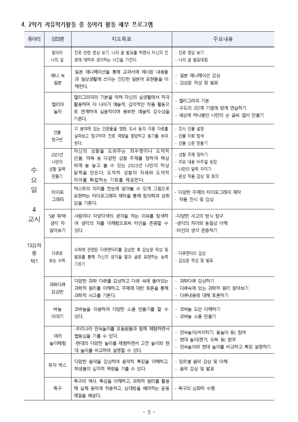 2022. 1학년 2학기 자유학기제 운영 계획 및 수강신청 안내 가정통신문005