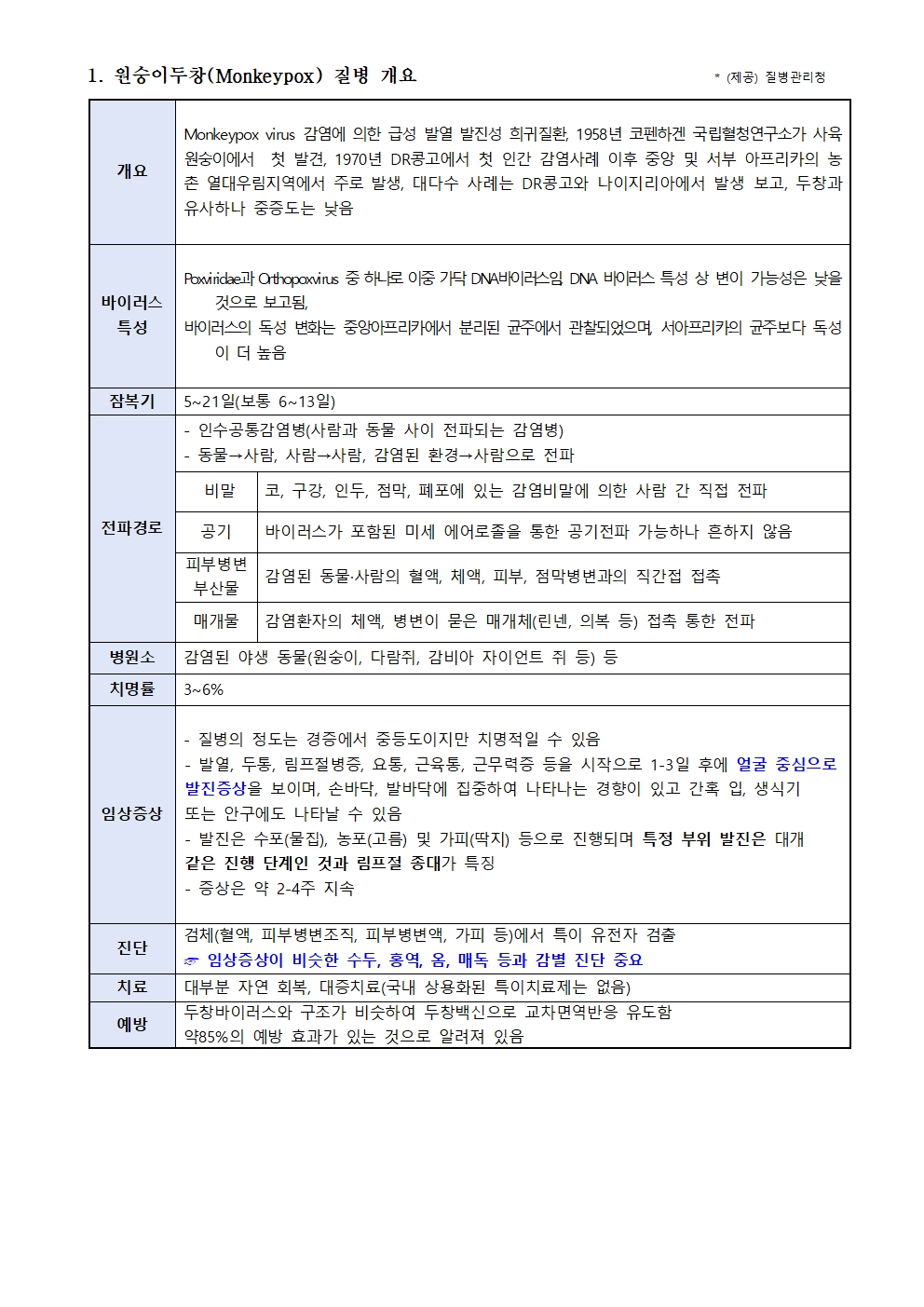 원숭이두창예방 및행동수칙안내문002