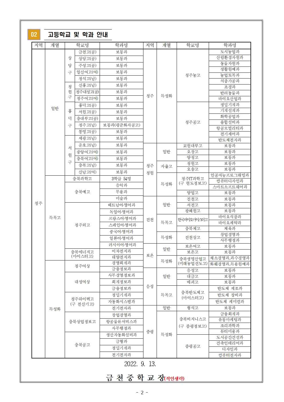 2023학년도 고등학교 진학 희망조사 가정통신문(2차)002