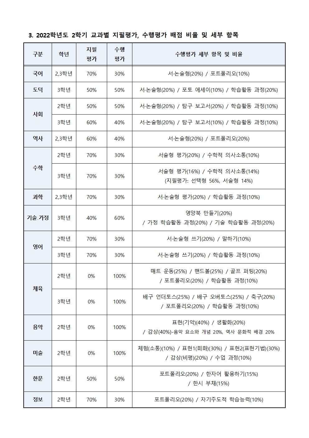 2022학년도 2학기 평가계획 가정통신문002