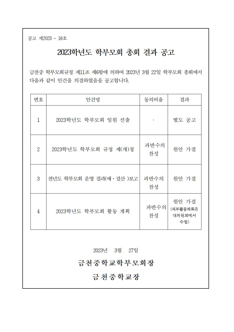 2023학년도 학부모회 총회 결과 공고001