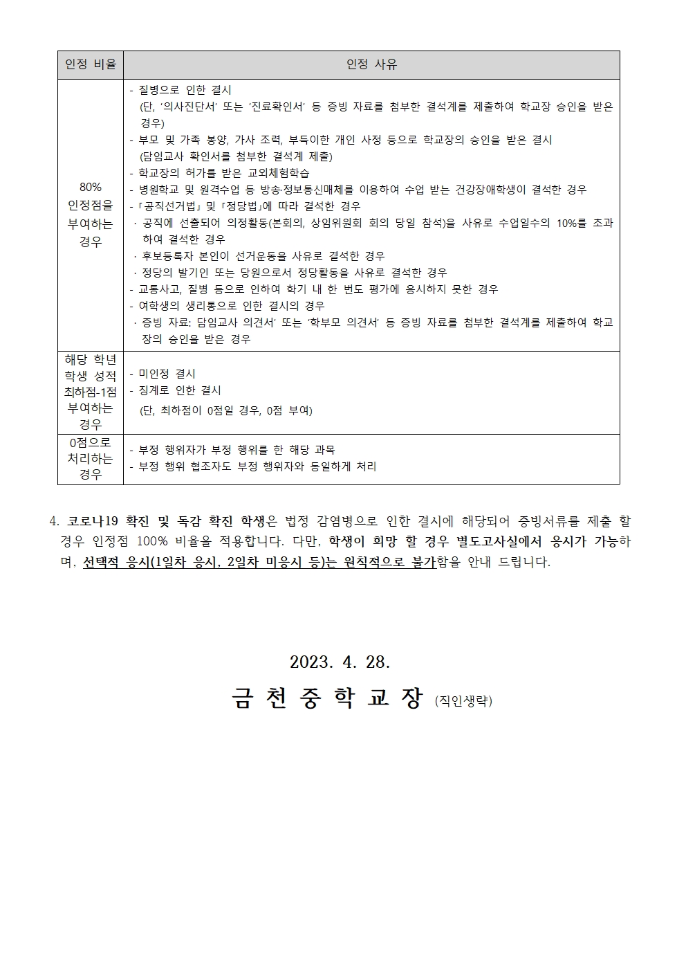 2023학년도 지필평가 결시생에 대한 인정점 부여 방안 안내002