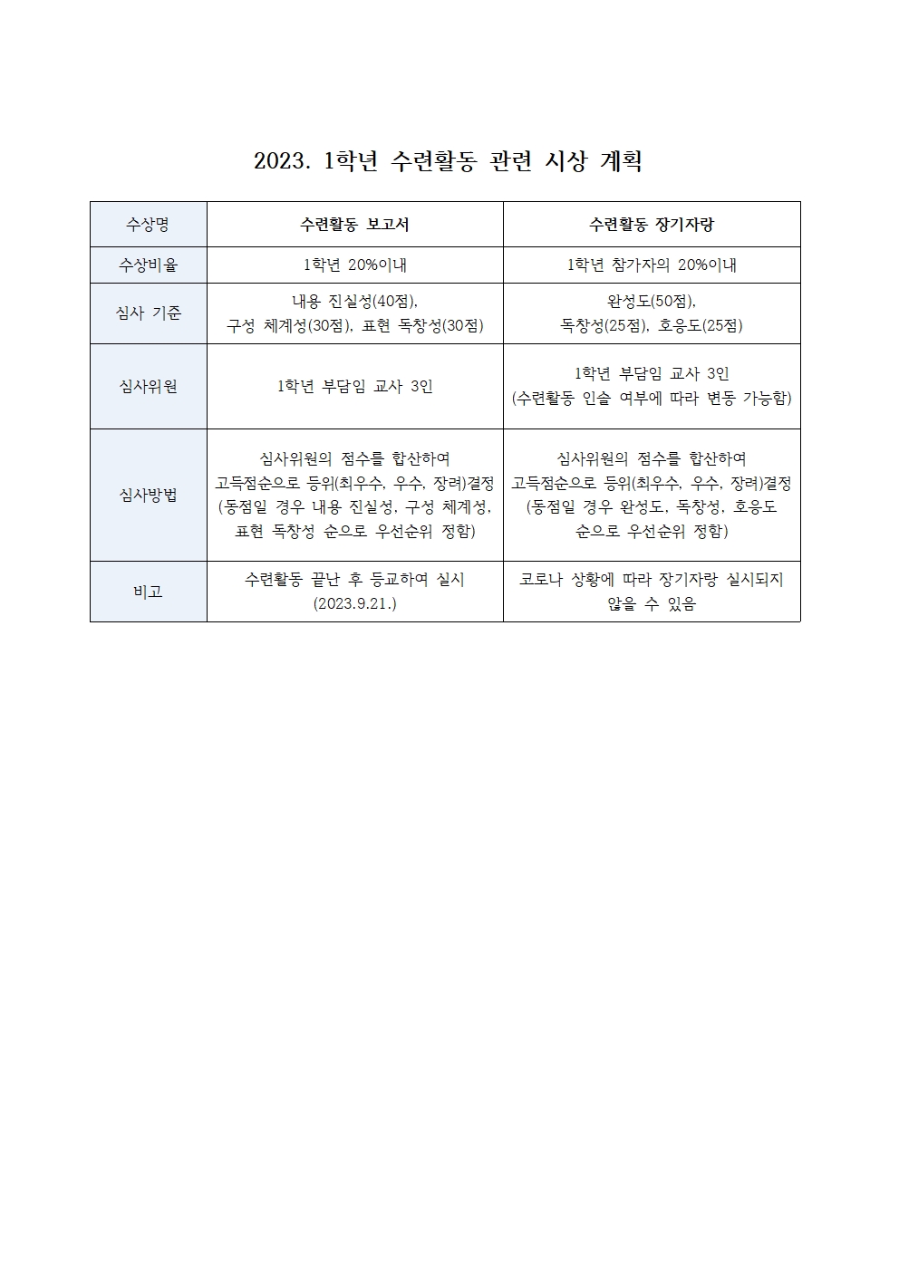 2023. 1학년 수련활동 시상계획001