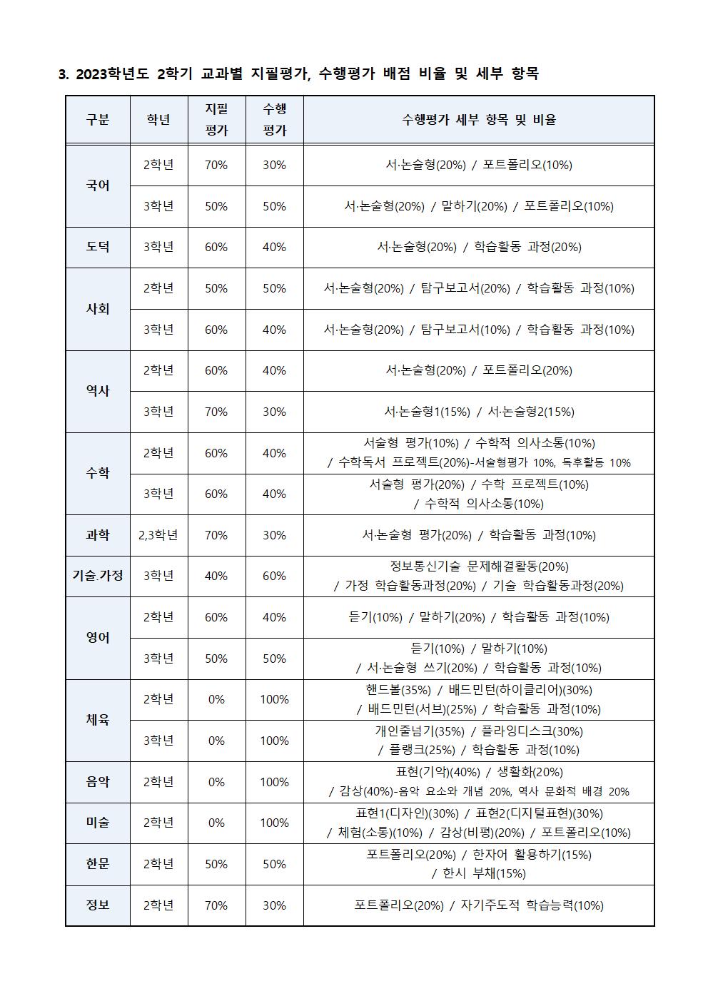 2023학년도 2학기 평가계획002