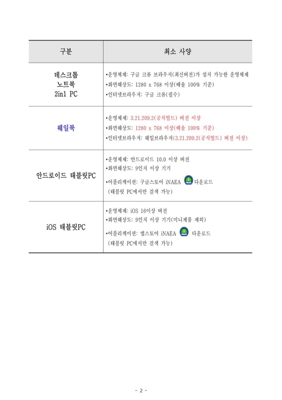 2024학년도 기초학력 진단검사 실시 가정통신문(1학년)002